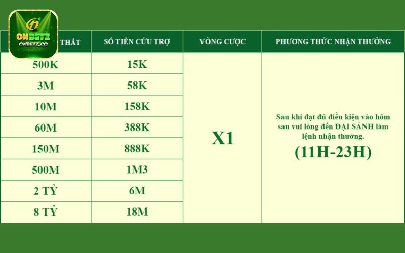 Thong-tin-su-kien-phao-cuu-tro-the-thao